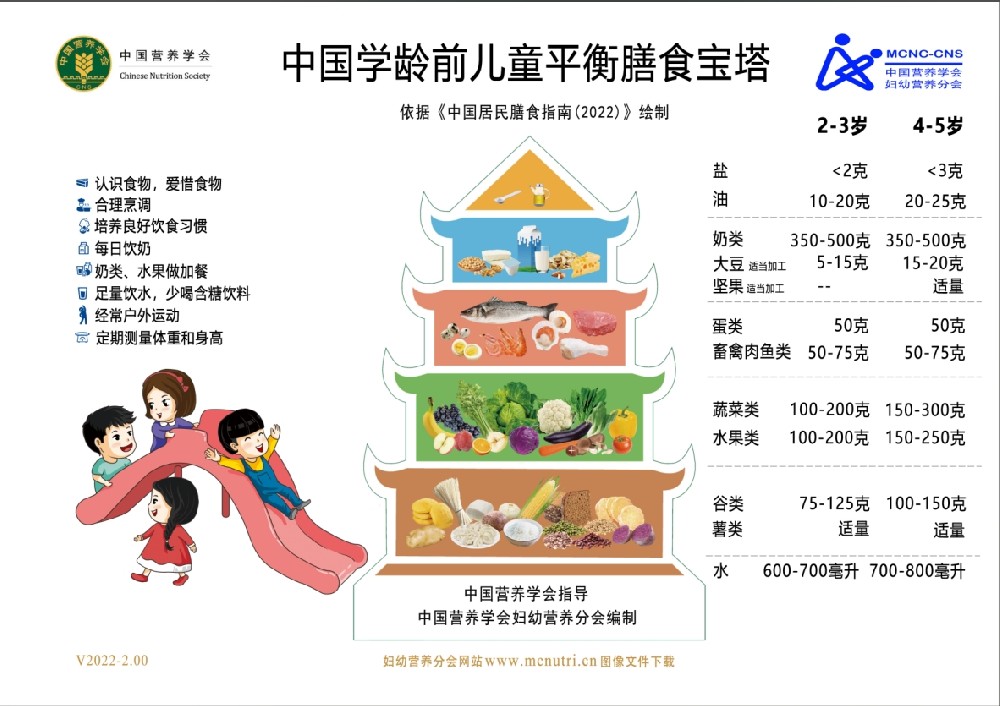 《学龄前儿童膳食营养指导手册》